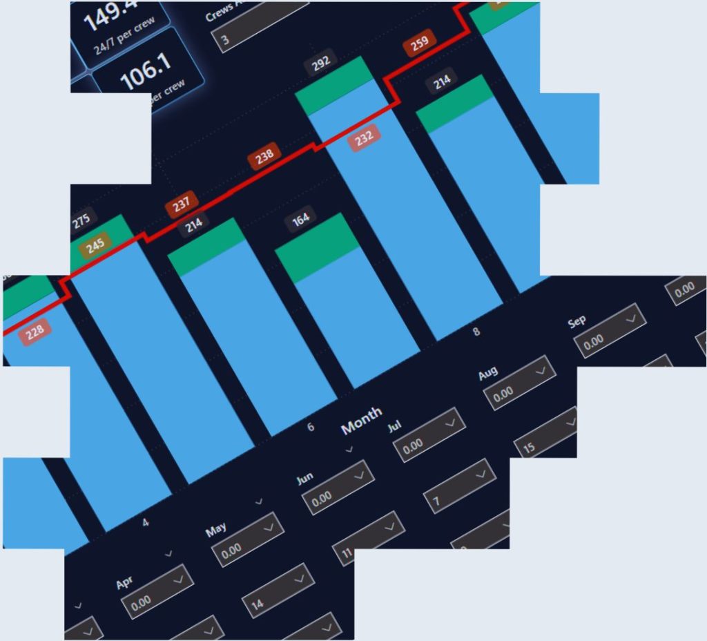 An image of shift work analytics software